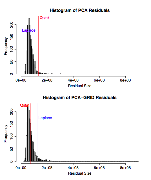 Class 11 Poisoning Secml