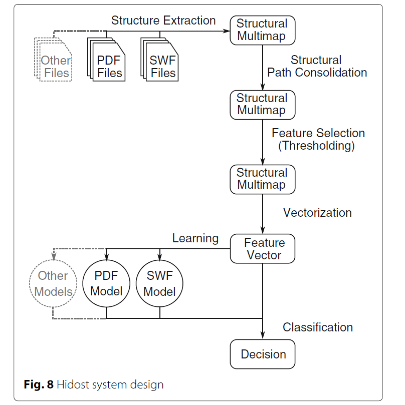 advances in financial machine learning pdf github